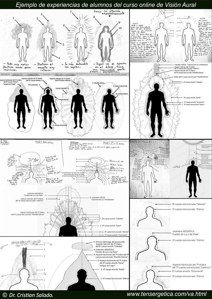 Ejemplos de experiencias de visión aural, de alumnos del curso online.