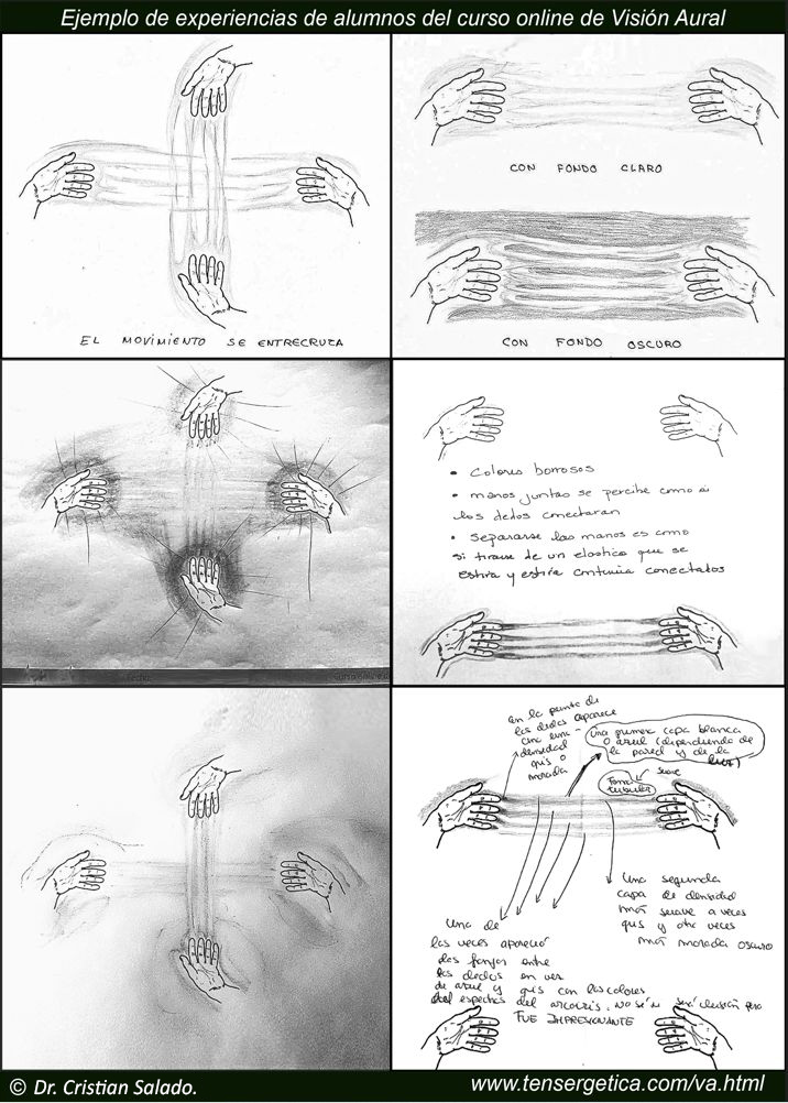 Ejemplos de experiencias de visión aural, de alumnos del curso online.