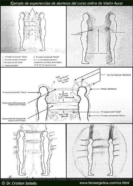 Conjunciones Aurales.