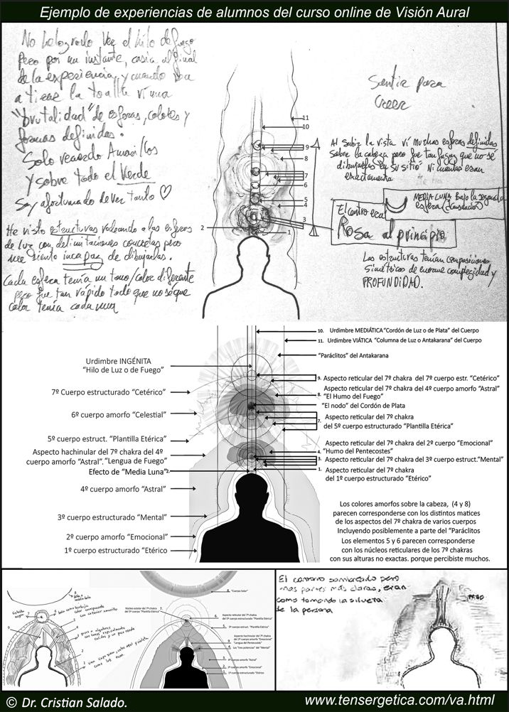 Ejemplos de experiencias de visión aural, de alumnos del curso online.