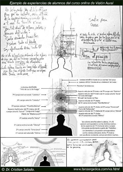 Configuraciones del 7º chakra.