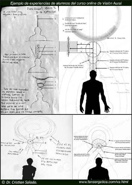 Configuraciones del 7º chakra.